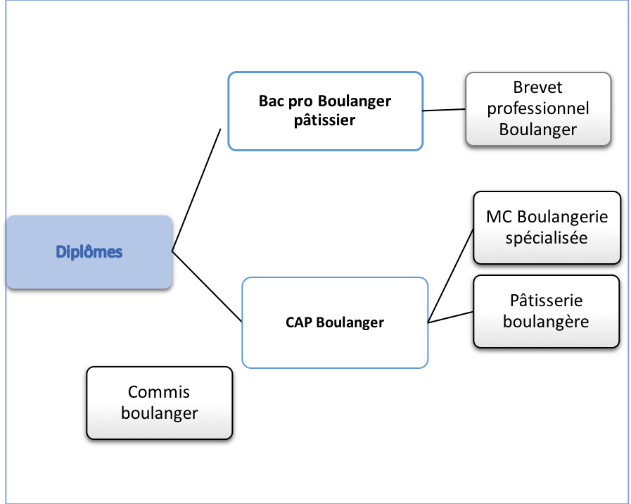 Boulanger 2