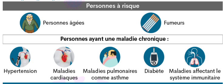 Personnes à risques