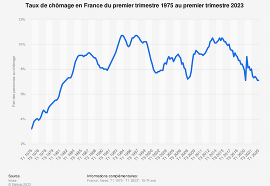 insee