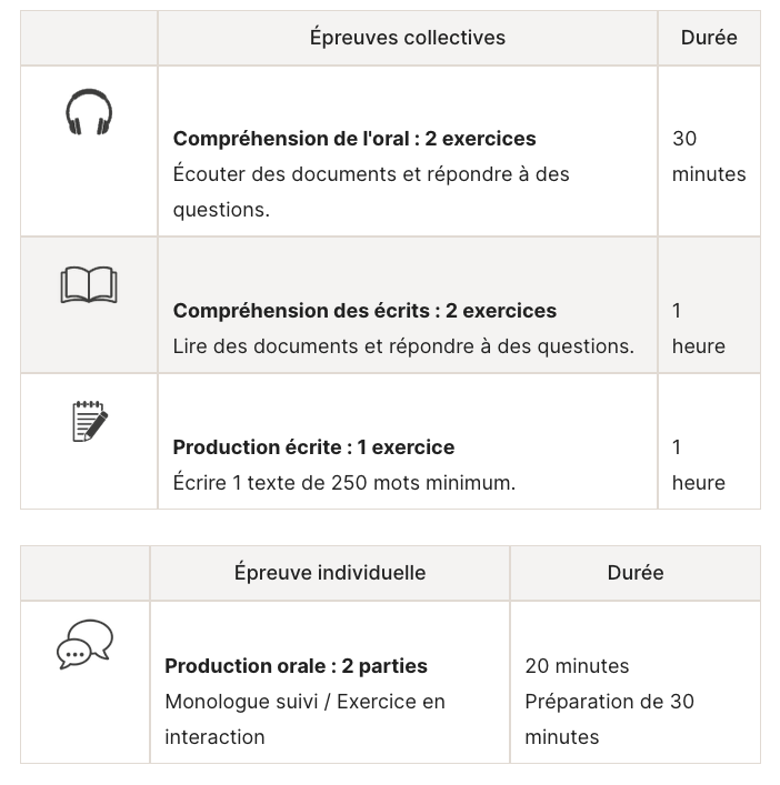 TABLEAU EPREUVES B2