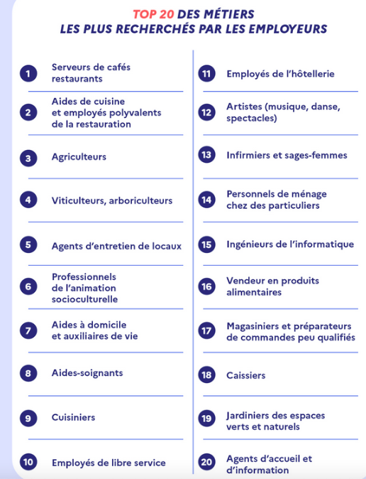 20 métiers recherchés